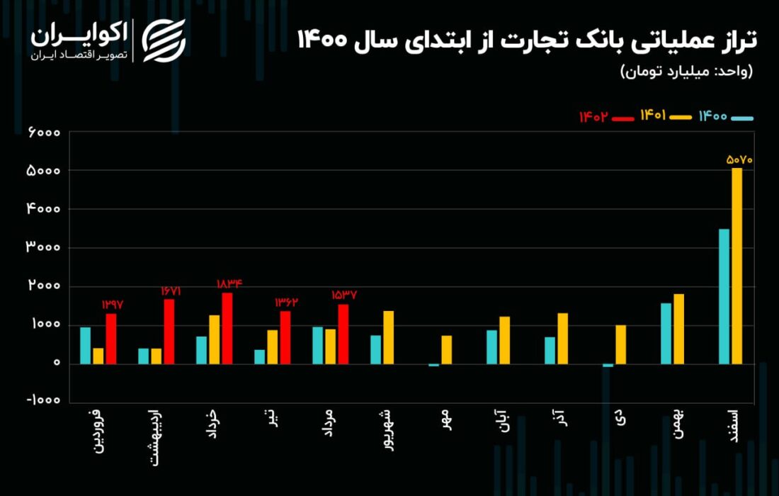 تحلیل بنیادی سهام و تجارت / اشتباهی که معاملات سهام را خراب کرد!