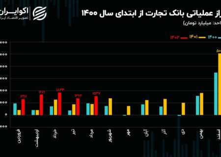 تحلیل بنیادی سهام و تجارت / اشتباهی که معاملات سهام را خراب کرد!