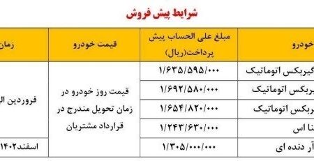 تماس واریز 5 محصول سایپا برای مشتریان + جزئیات