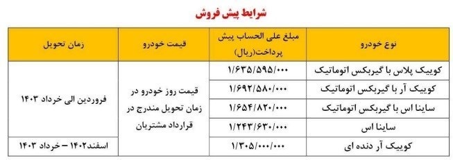 تماس واریز 5 محصول سایپا برای مشتریان + جزئیات