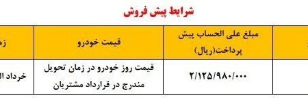تماس واریز سایپا برای مشتریان شاهین