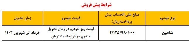 تماس واریز سایپا برای مشتریان شاهین