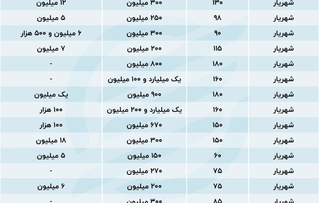 جدول قیمت اجاره خانه در شهریار