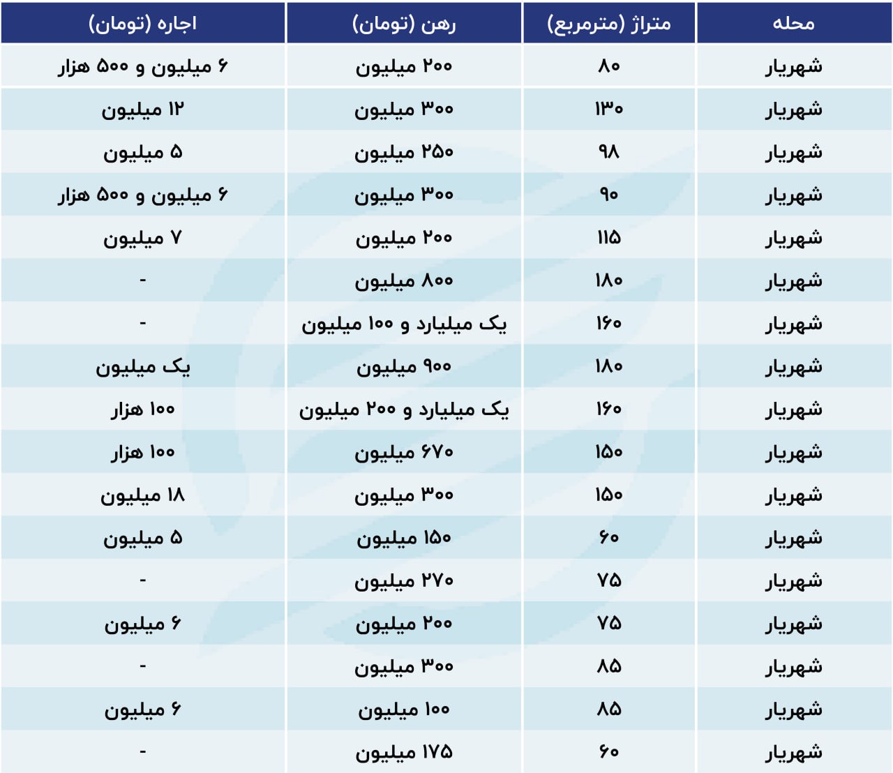 قیمت خانه در شهیار