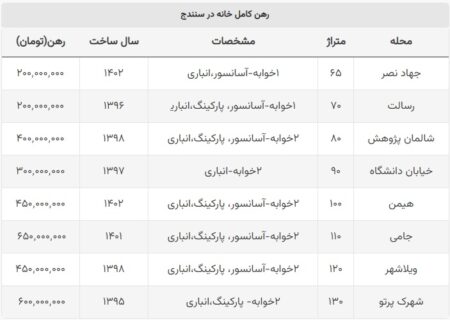 جدول قیمت رهن کل سنندج