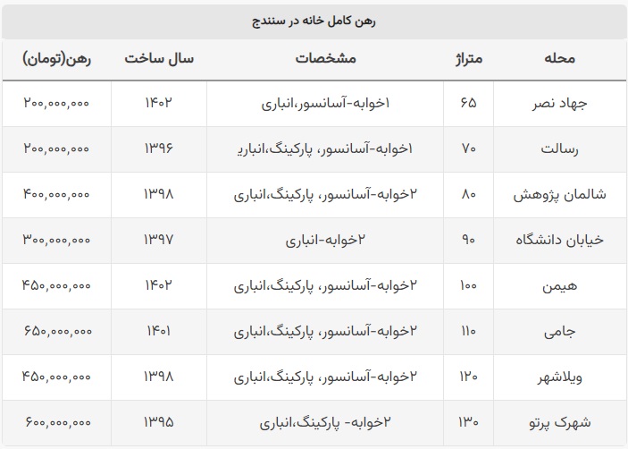 جدول قیمت رهن کل سنندج