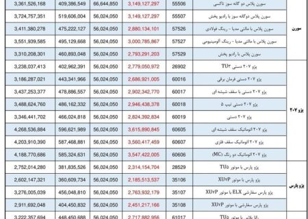جدول قیمت محصولات ایران خودرو برای شهریور ماه.