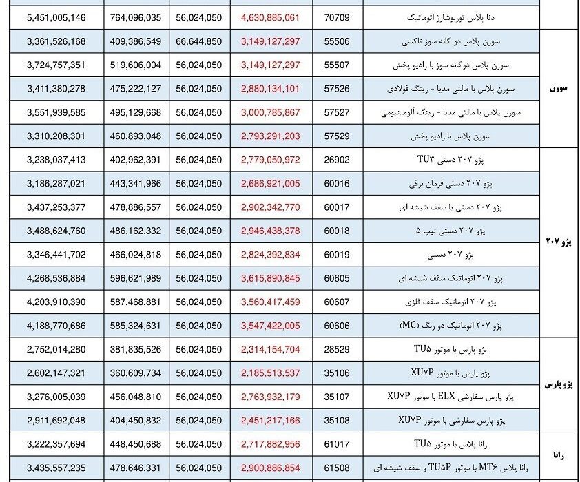 جدول قیمت محصولات ایران خودرو برای شهریور ماه.