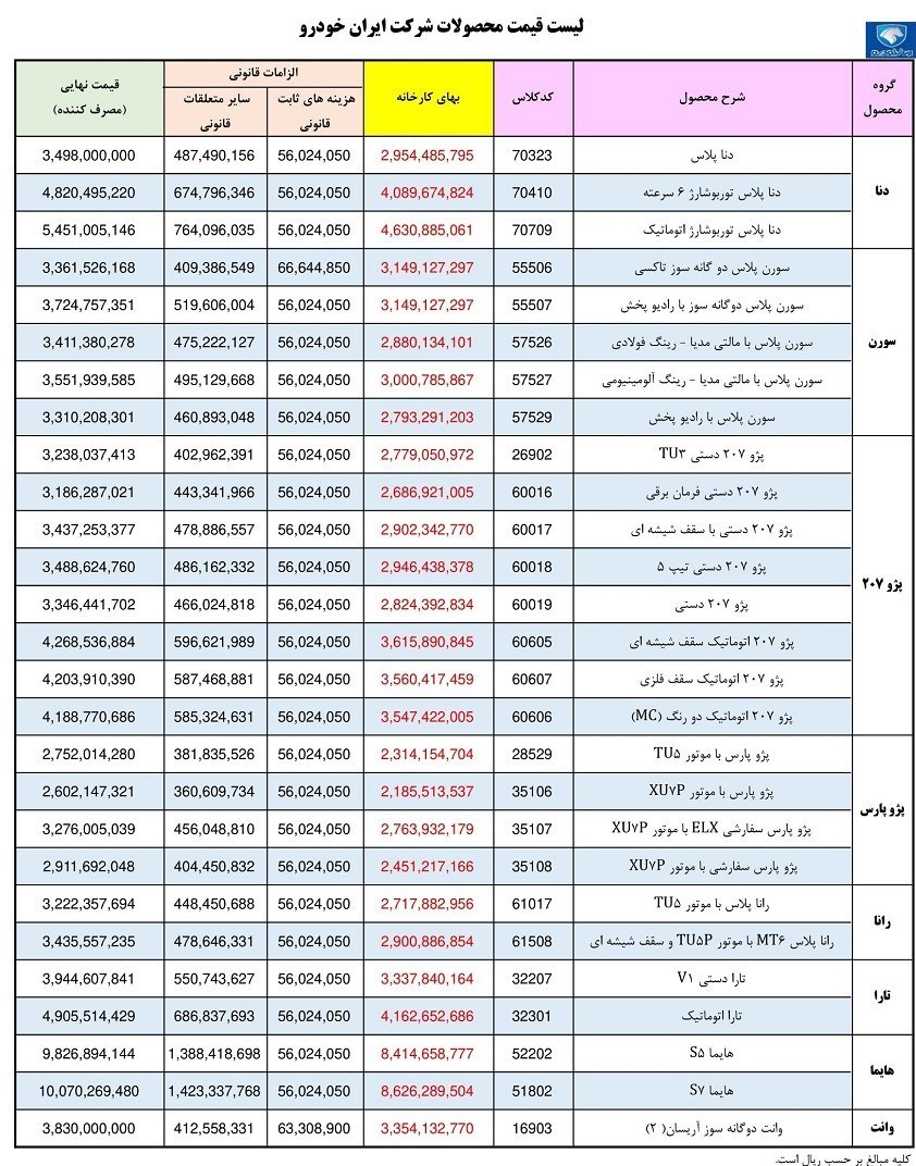 قیمت محصولات ایران خودرو