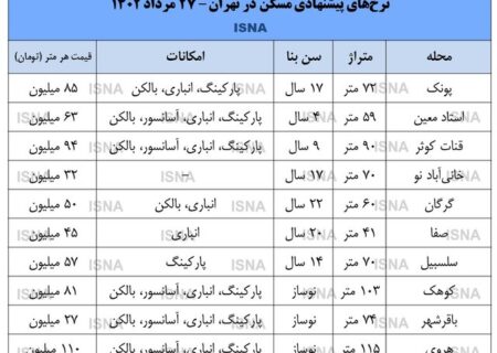 جدول قیمت مسکن در مناطق مختلف تهران