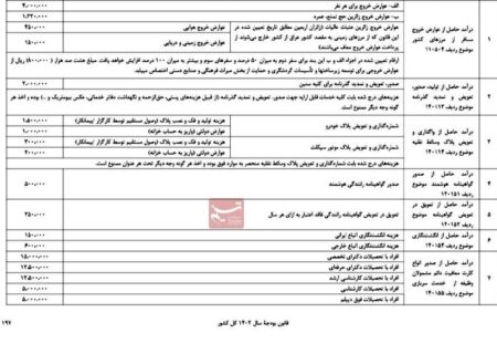 جدول نرخ جدید برای خروج از کشور