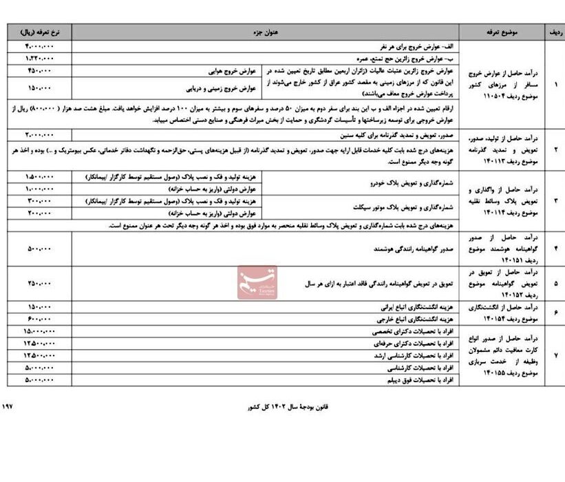 جدول نرخ جدید برای خروج از کشور