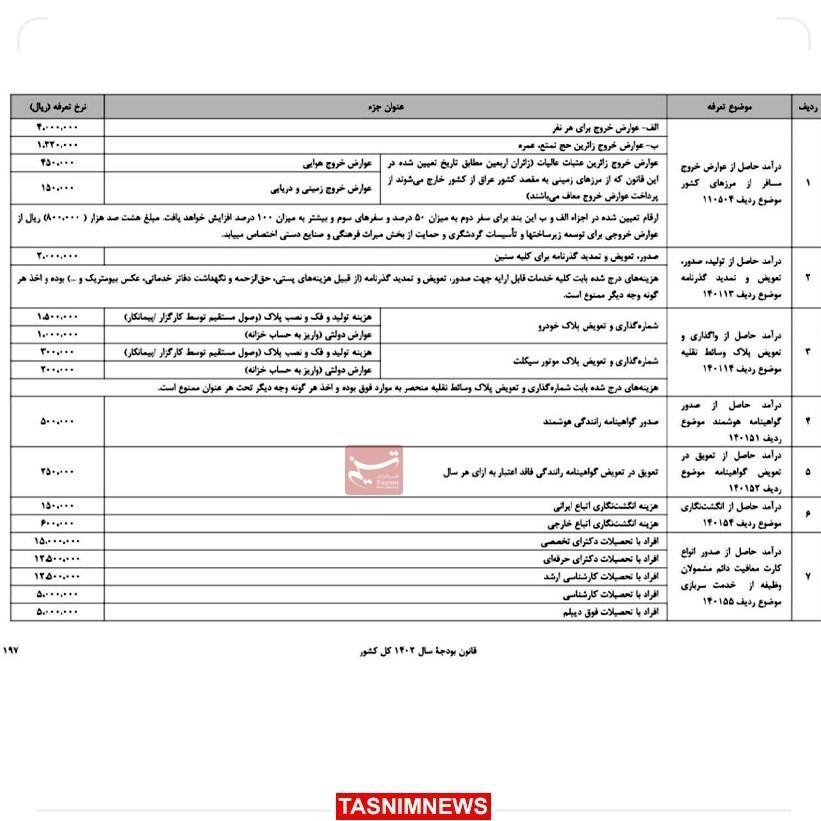 هزینه خروج از کشور