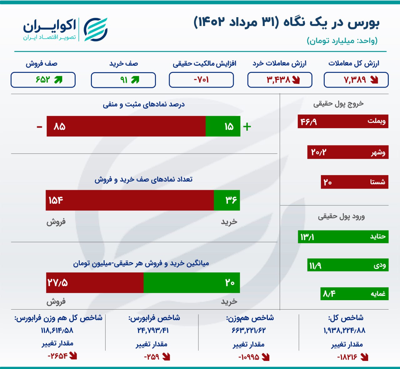 تبادل