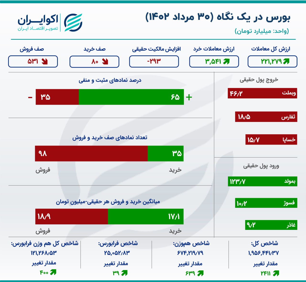 تبادل