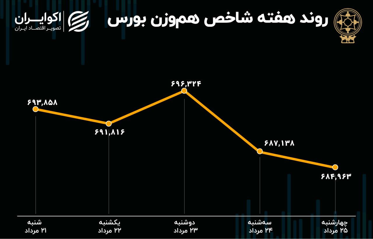 تبادل