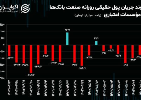 فرار 1.694 میلیارد تومانی ملک از نشانه های منفی صنعت بانکداری