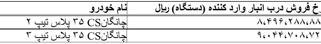 قیمت چانگان وارداتی سایپا افزایش یافت/ اعتراض خریداران