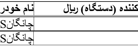 قیمت چانگان وارداتی سایپا افزایش یافت/ اعتراض خریداران