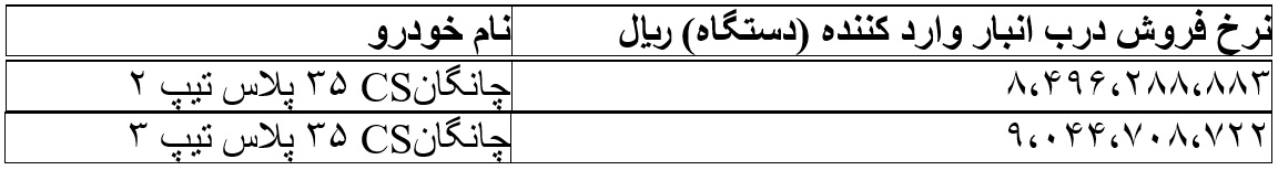 قیمت چانگان