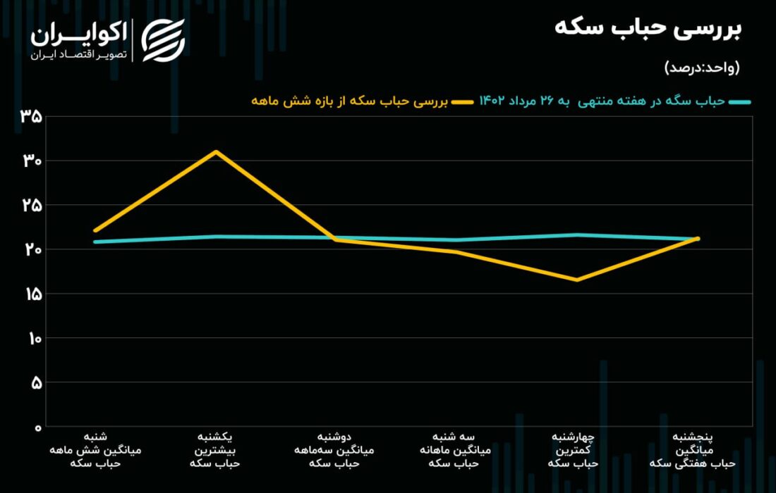 معامله گران گاو نر طلا کار سخت / سه ماهه سقوط کرد