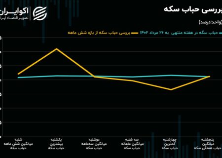 معامله گران گاو نر طلا کار سخت / سه ماهه سقوط کرد