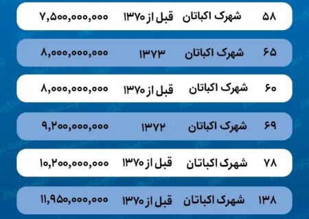 میز خرید خانه در اکباتان