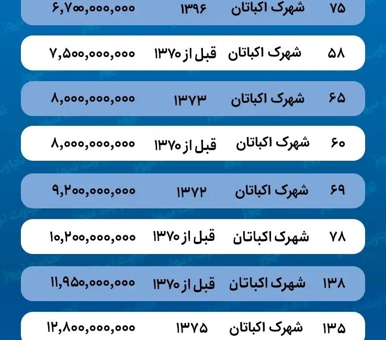 میز خرید خانه در اکباتان