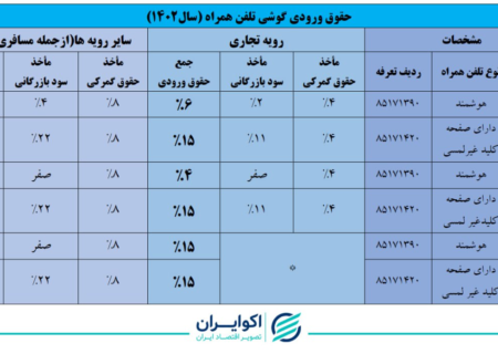 هزینه ثبت نام موبایل اعلام شد / حداقل 4% و حداکثر 30%