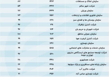 هم جیب مردم و هم جیب دولت.  بلیط دو نفره اتوبوس و مترو تهران