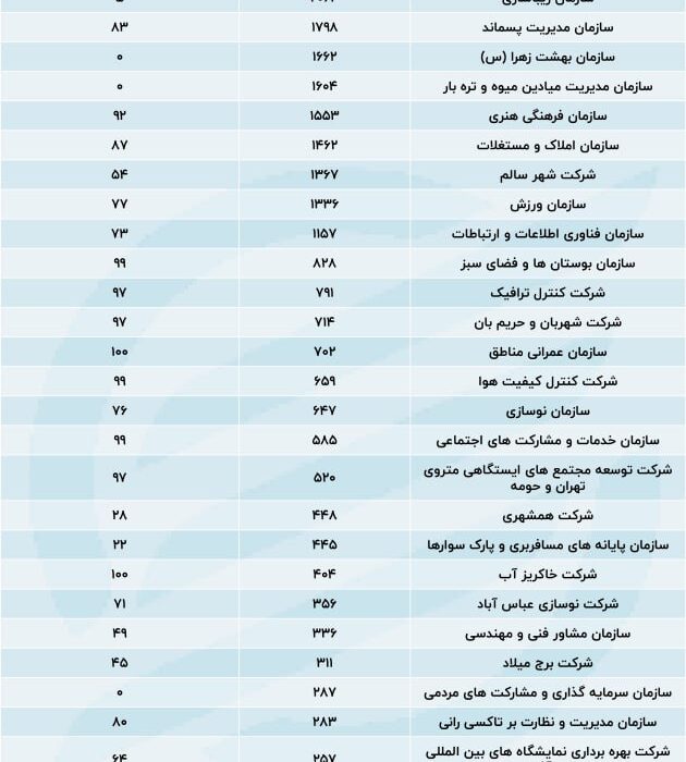 هم جیب مردم و هم جیب دولت.  بلیط دو نفره اتوبوس و مترو تهران