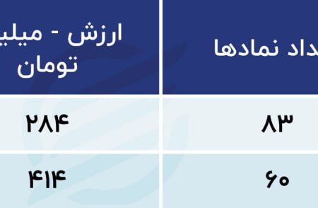 پیش بینی بازار بورس امروز 8 شهریور 1402 / آیا اثر اخبار درمانی از بین رفته است؟