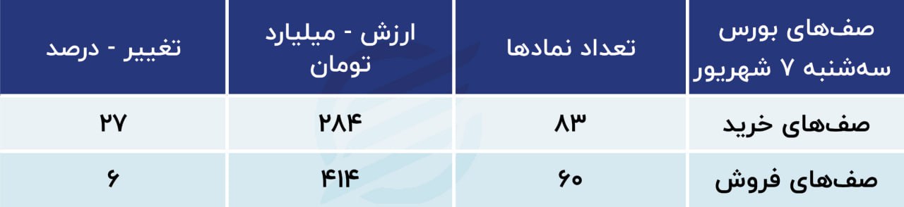 یازده