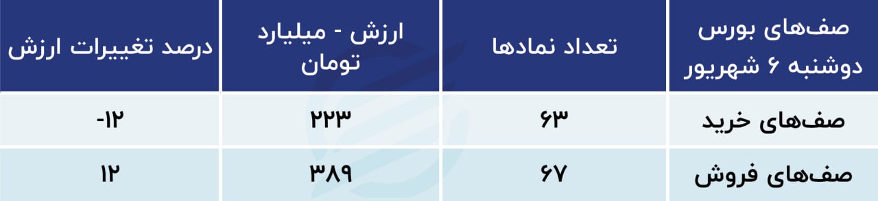 پیش بینی سهام