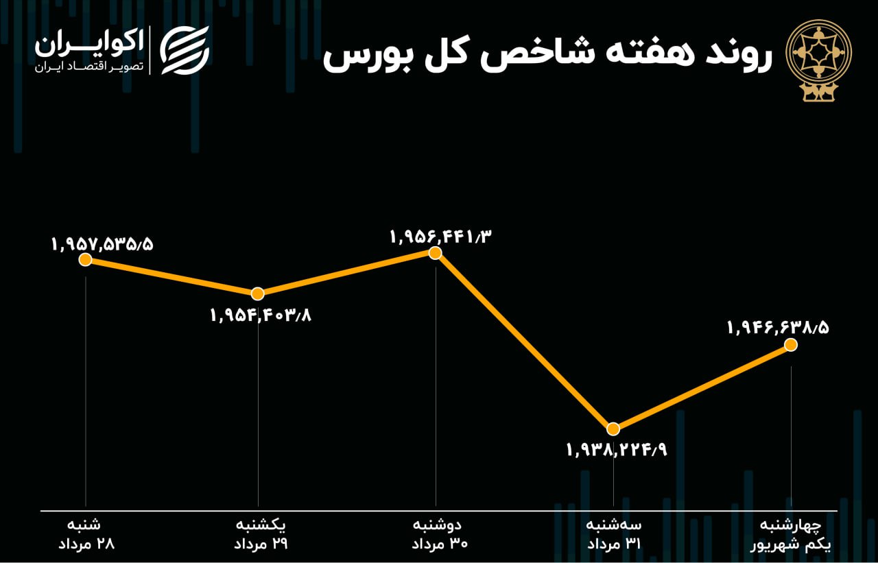 تبادل