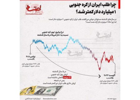 چرا یک میلیارد پول ایران به کره جنوبی رفت؟