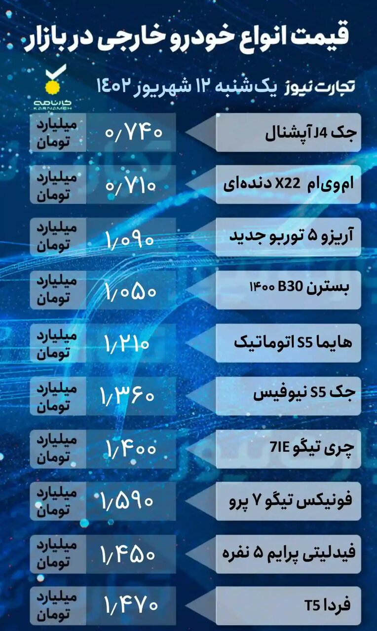 کاهش قیمت خودروهای داخلی و خارجی در بازار.  این خودروها 50 میلیون تن ارزان شدند.  لیست قیمت