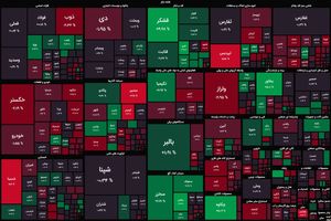 برداشت 60 میلیاردی در 20 دقیقه ابتدایی معاملات/ شاخص های بورس منفی بود!