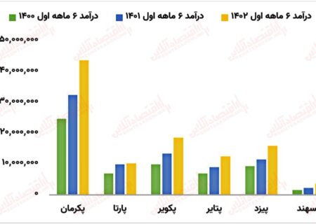 به بهانه انتشار ضمنی قیمت لاستیک / بررسی تمامی نمادهای این گروه + ورود به مستعدترین نماد!