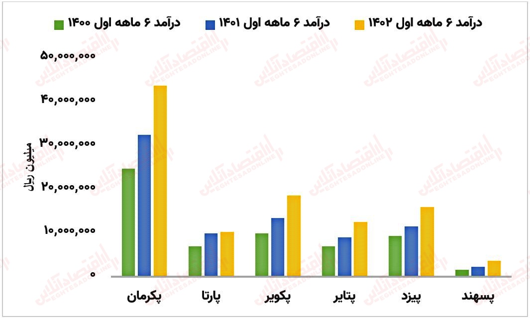 به بهانه انتشار ضمنی قیمت لاستیک / بررسی تمامی نمادهای این گروه + ورود به مستعدترین نماد!