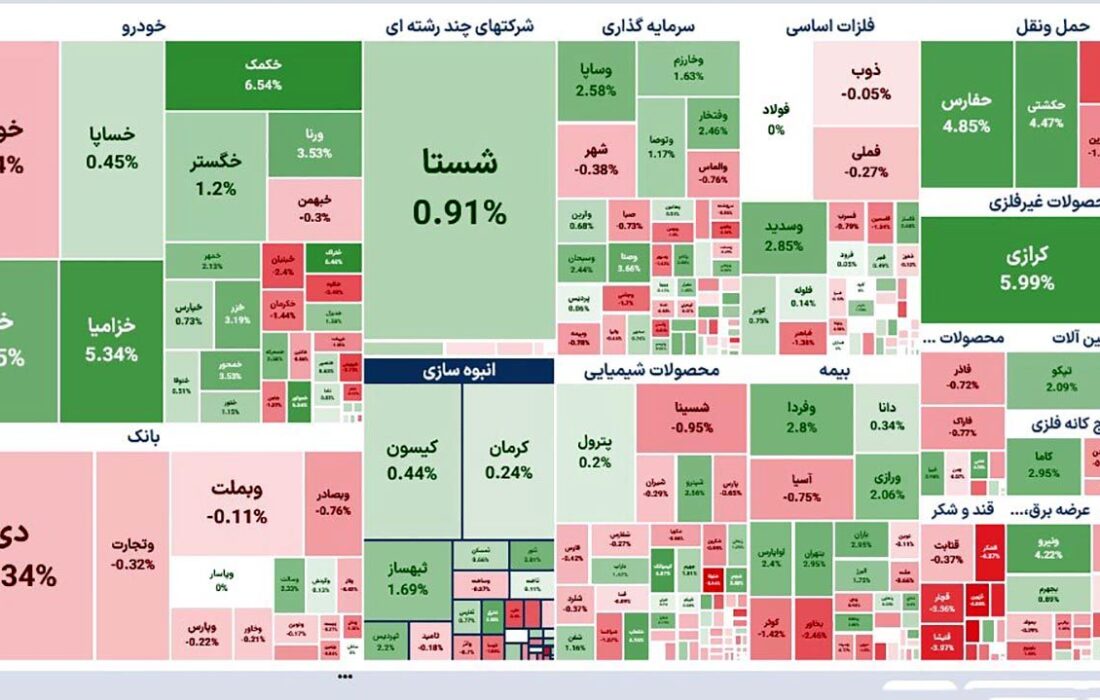 بورس اولین روز هفته را بدون حادثه آغاز کرد