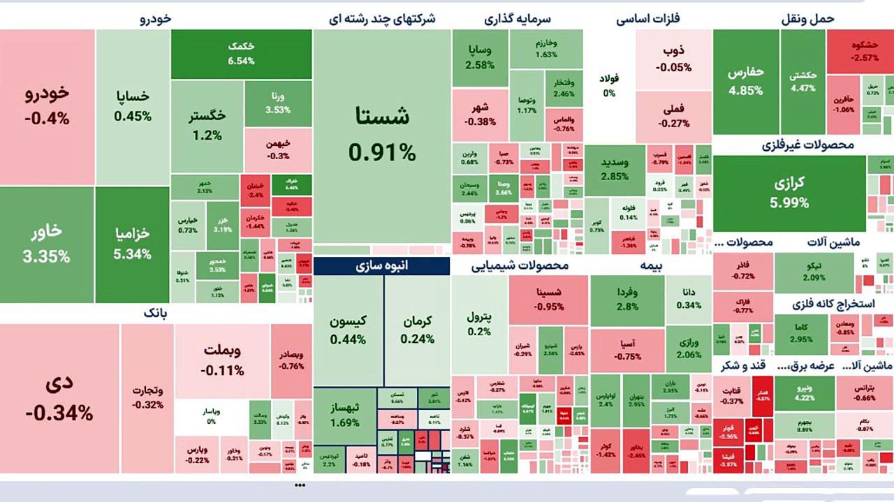 بورس اولین روز هفته را بدون حادثه آغاز کرد