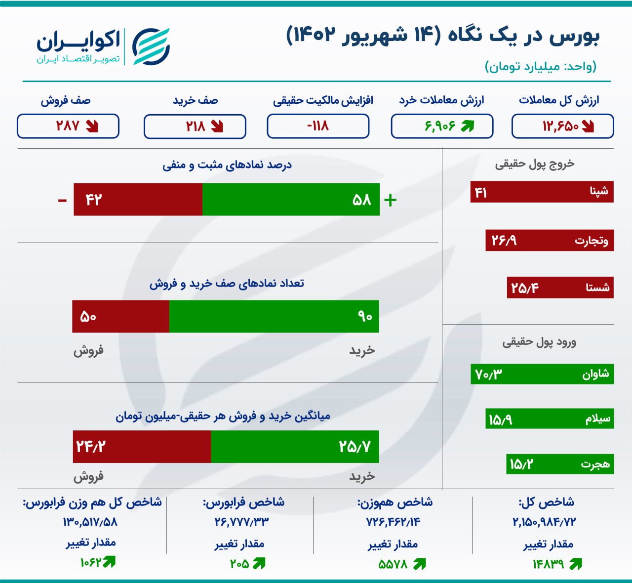 تبادل