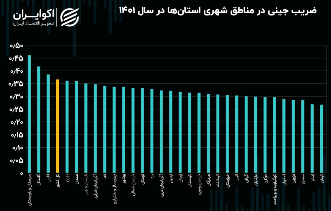 تصویری از اختلاف طبقاتی در استان های کشور در سال 1401