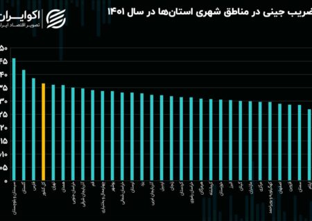 تصویری از اختلاف طبقاتی در استان های کشور در سال 1401