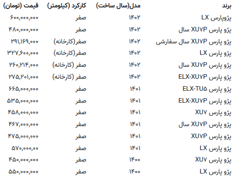 جدول قیمت انواع پژو پارس در بازار