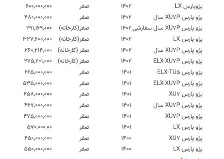 جدول قیمت پژو پارس جدید در بازار