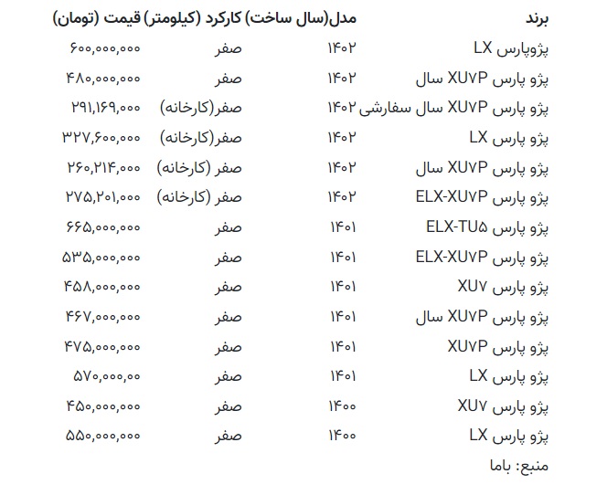 جدول قیمت پژو پارس جدید در بازار