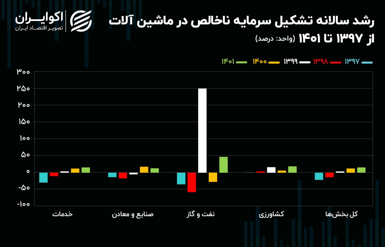 زمینه