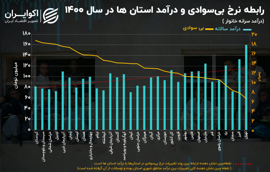 جیب خالی خواندن و نوشتن بلد نیست